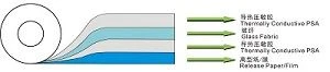 thermal adhesive tape.jpg thermal adhesive tape.jpg