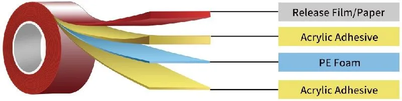 Double-Sided PE Foam Tape.jpg