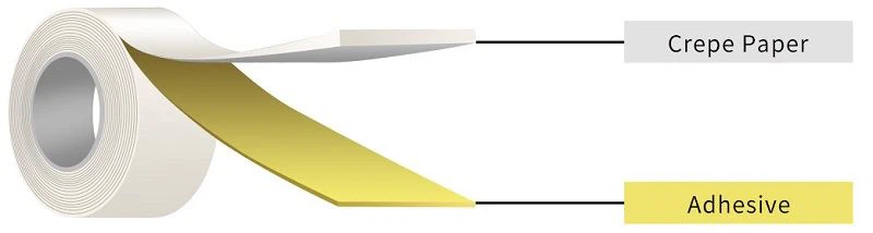 Jumbo roll masking tape Jumbo roll masking tape